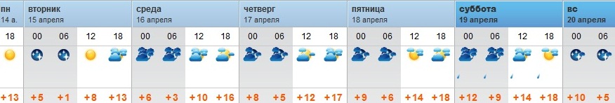 Погода в Оренбурге с 14 по 20 апреля
